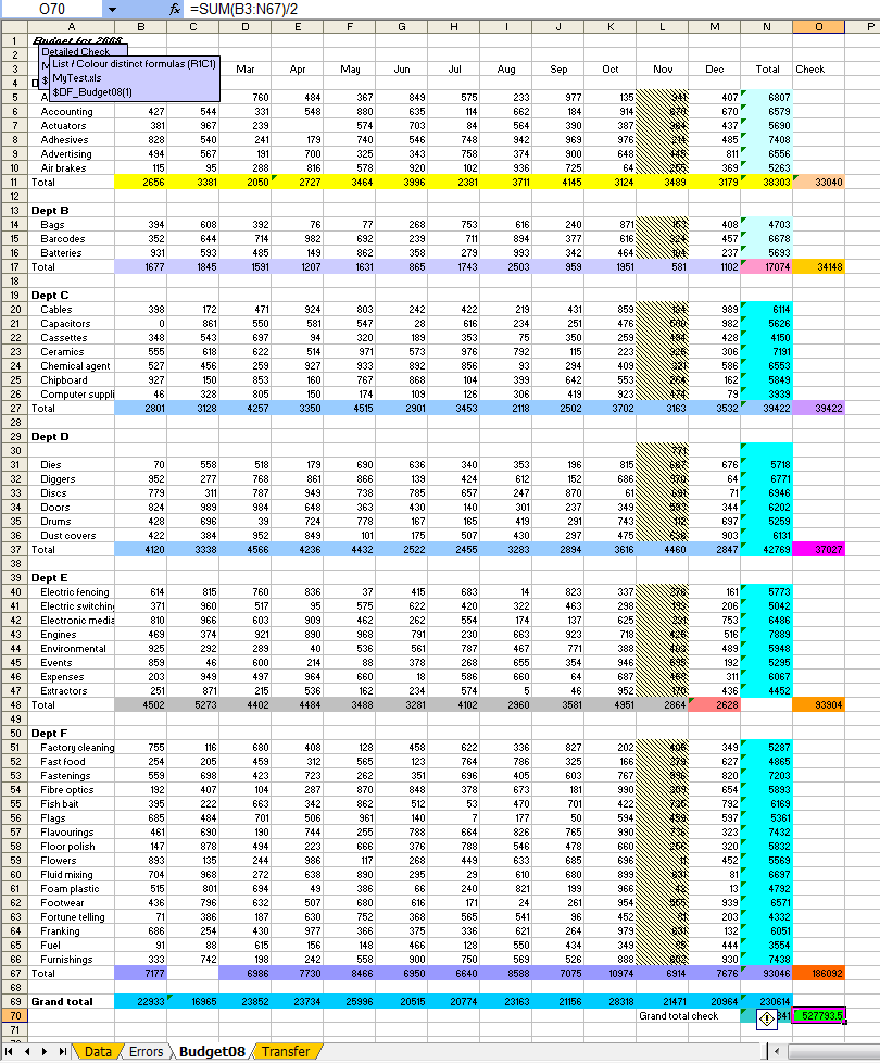 Formulas coloured map